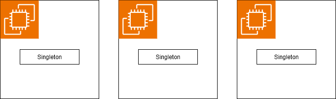 Singleton instances